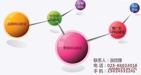網站建設推廣_耀仁網絡 已認證 _棲霞區網站建設