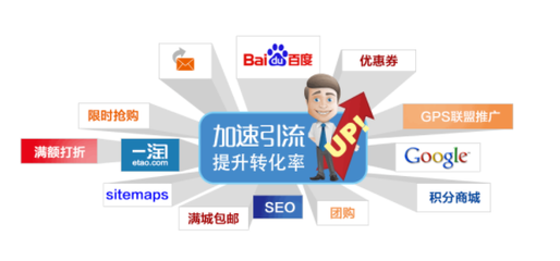 O2O商城系統推廣引流的四個實用方法