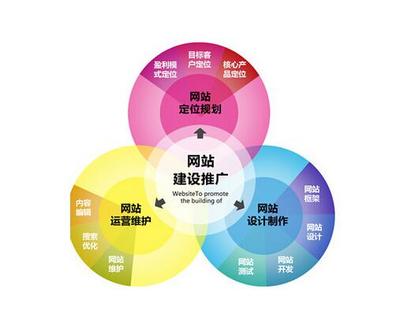 優化中網站建設初期如何選擇合適的關鍵詞_西安網站優化,專業SEO公司