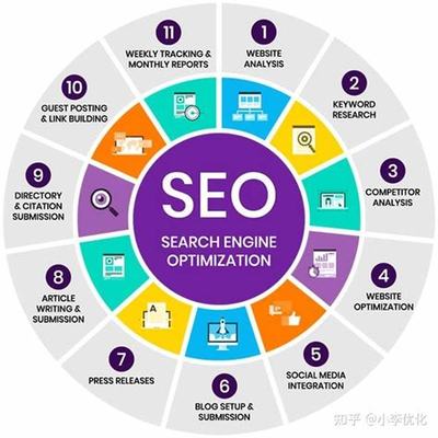 無錫seo推廣報價導讀:無錫seo公司排名|2024年09月新更