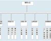 上海普陀網站建設公司|上海普陀網站建設服務|上海普陀網站推廣團隊