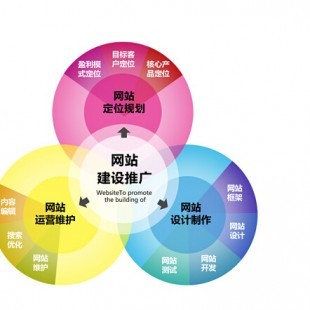 東莞營銷型網站外包 天道網服務