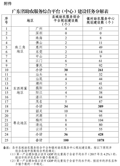湛江市人民政府門戶網站