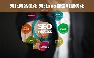河北網站優化 河北seo搜索引擎優化