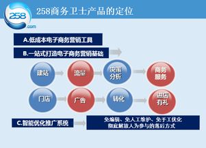 258商務衛士 全網營銷專家