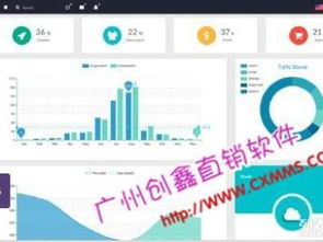 圖 直銷電子股系統(tǒng) 直銷積分管理系統(tǒng) 手機直銷系統(tǒng) 廣州網(wǎng)站建設(shè)推廣