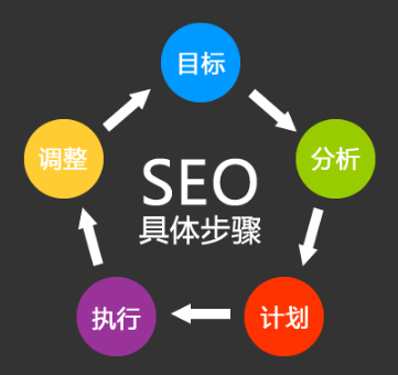 關(guān)鍵詞怎么布局更有利于網(wǎng)站優(yōu)化