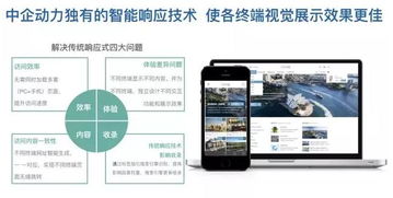 中小企業網站建設必須要說的那些事兒