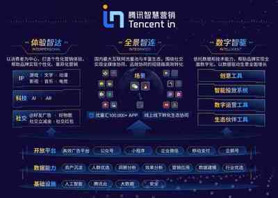 深度對(duì)話騰訊廣告林璟驊 廣告升級(jí)不僅是資源整合，更是構(gòu)建數(shù)字廣告生態(tài)新范式